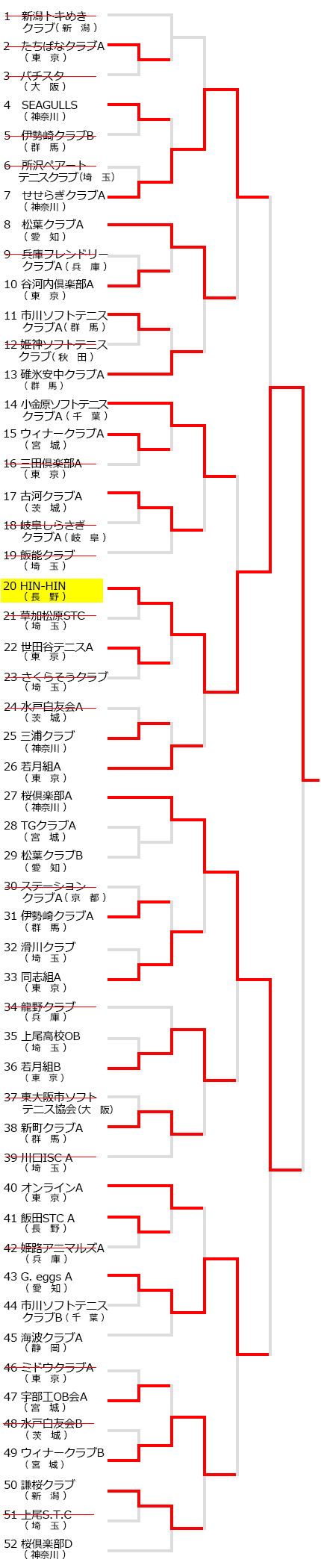 全日本クラブソフトテニス選手権,試合結果,大会結果,2017年,平成29年