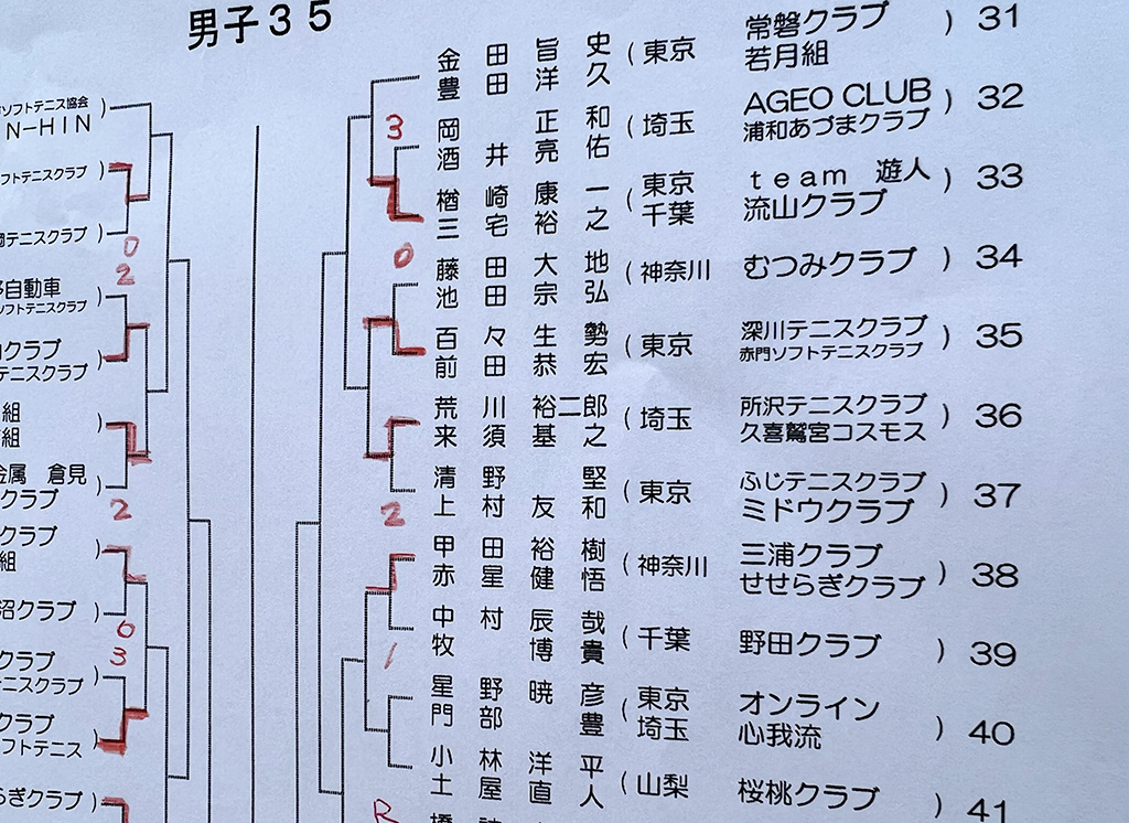 2022関東オープンソフトテニス選手権大会,35男子ドロー