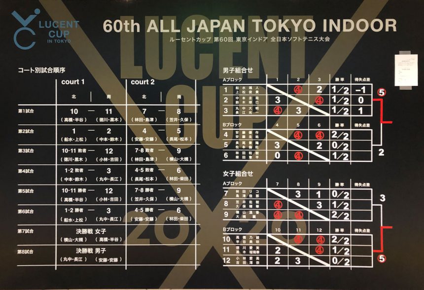 2020ルーセントカップ 第60回 東京インドア全日本ソフトテニス大会結果