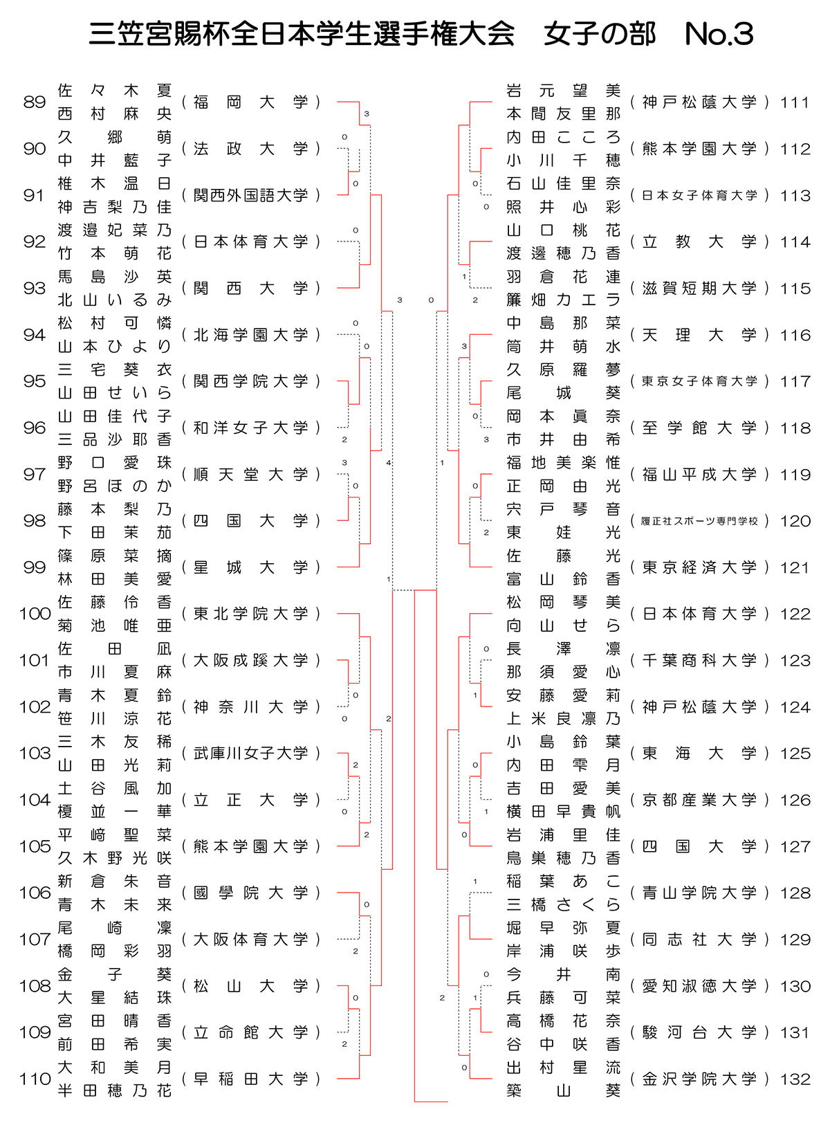 インカレソフトテニス2025女子ダブルス結果