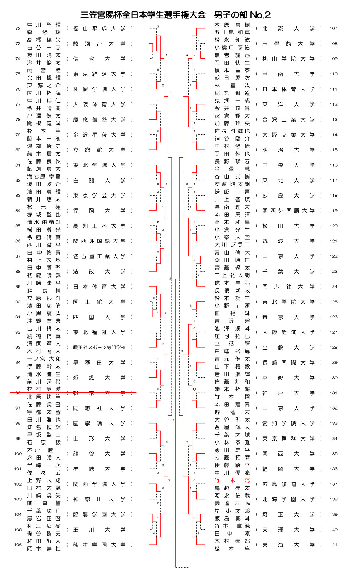 インカレソフトテニス2025男子ダブルス結果
