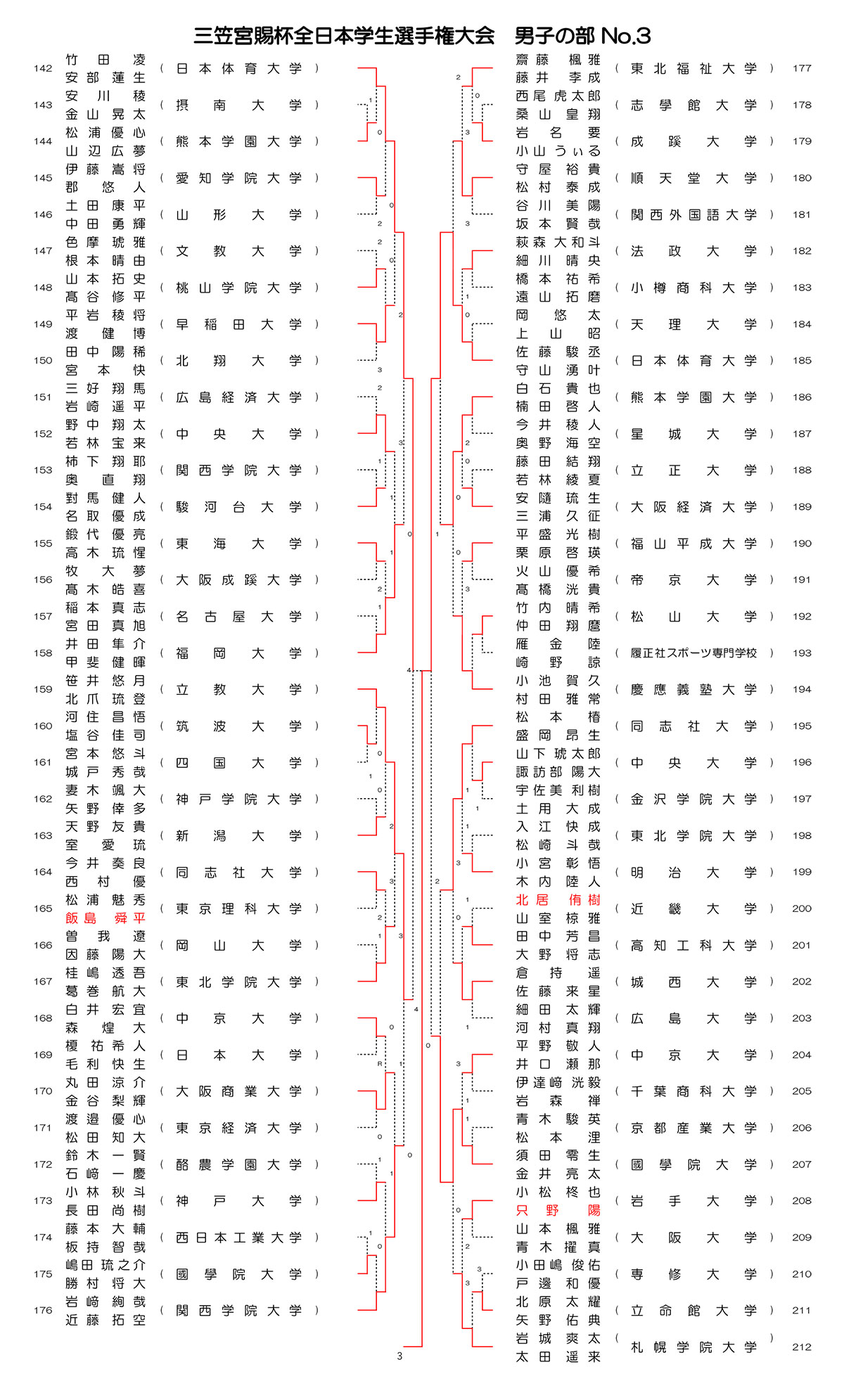 インカレソフトテニス2025男子ダブルス結果