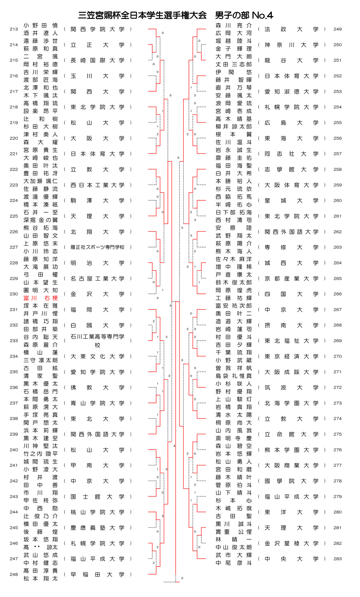 インカレソフトテニス2025男子ダブルス結果