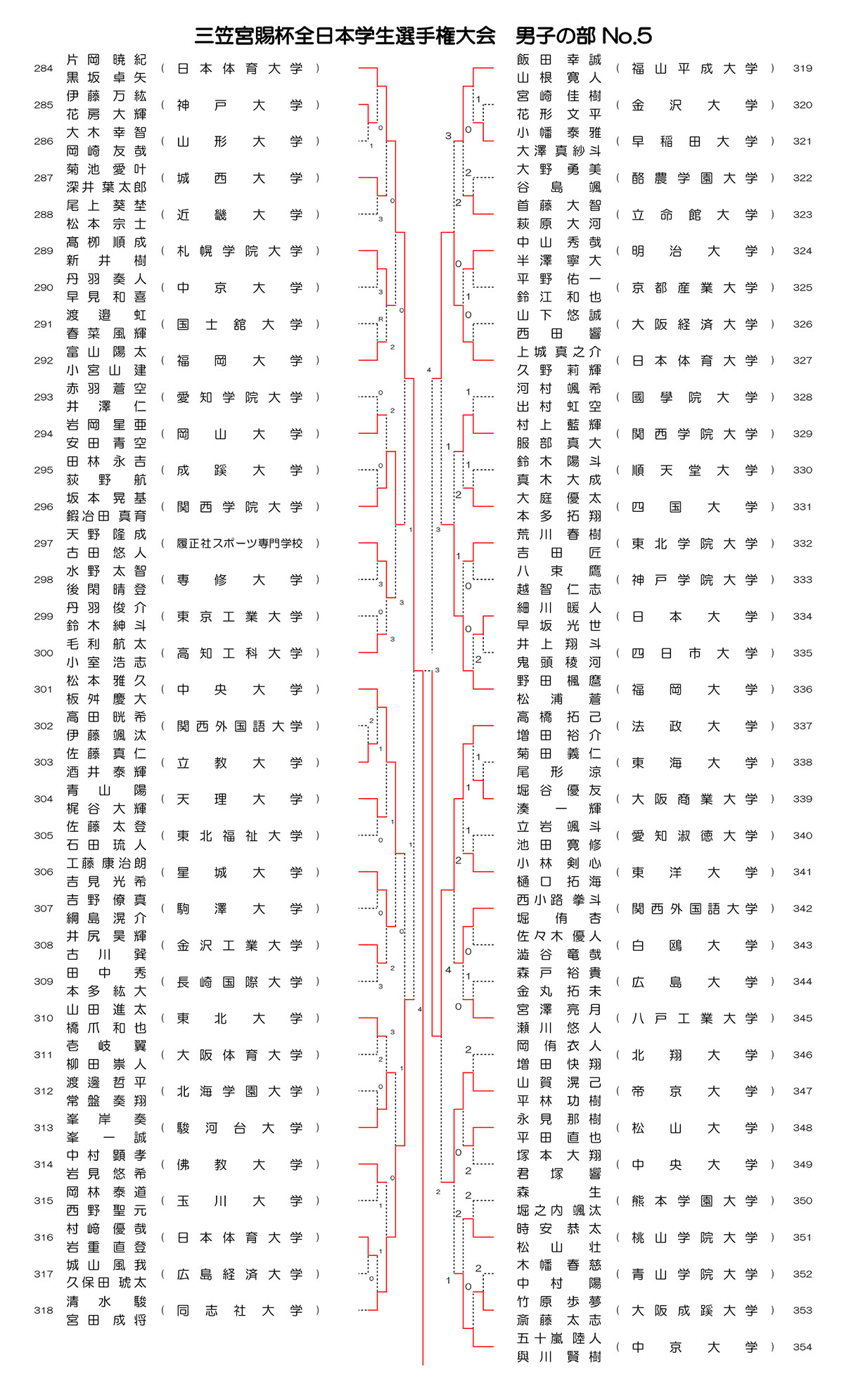 インカレソフトテニス2025男子ダブルス結果