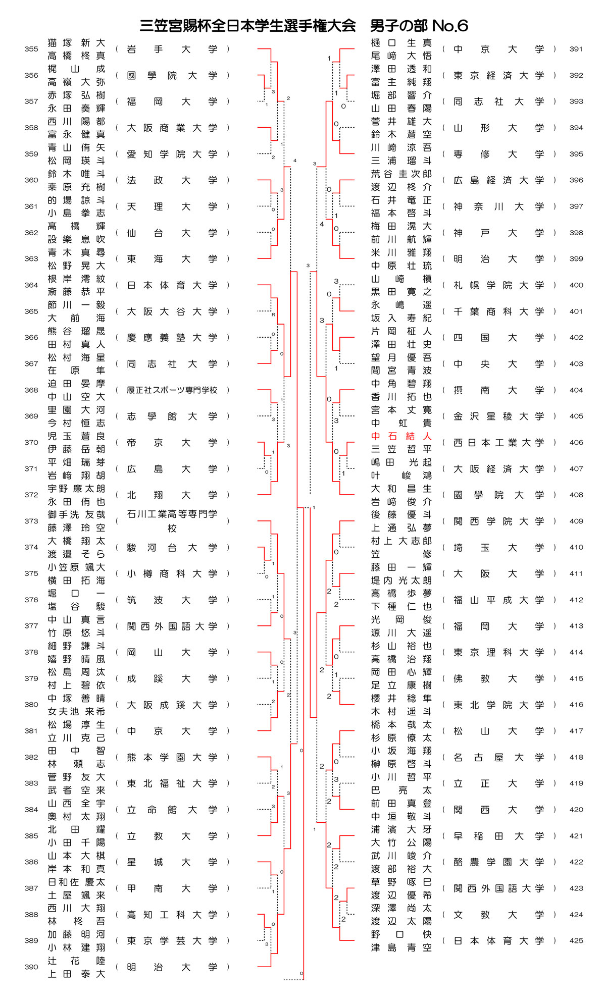 インカレソフトテニス2025男子ダブルス結果