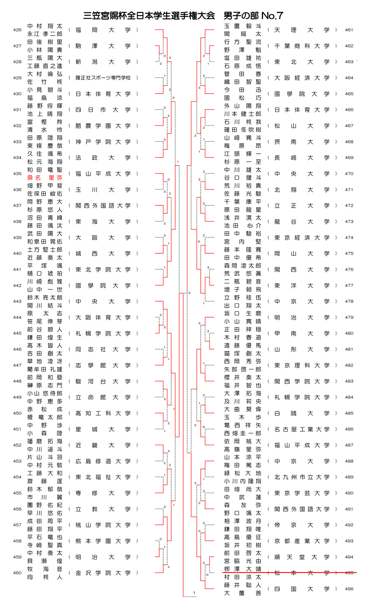 インカレソフトテニス2025男子ダブルス結果