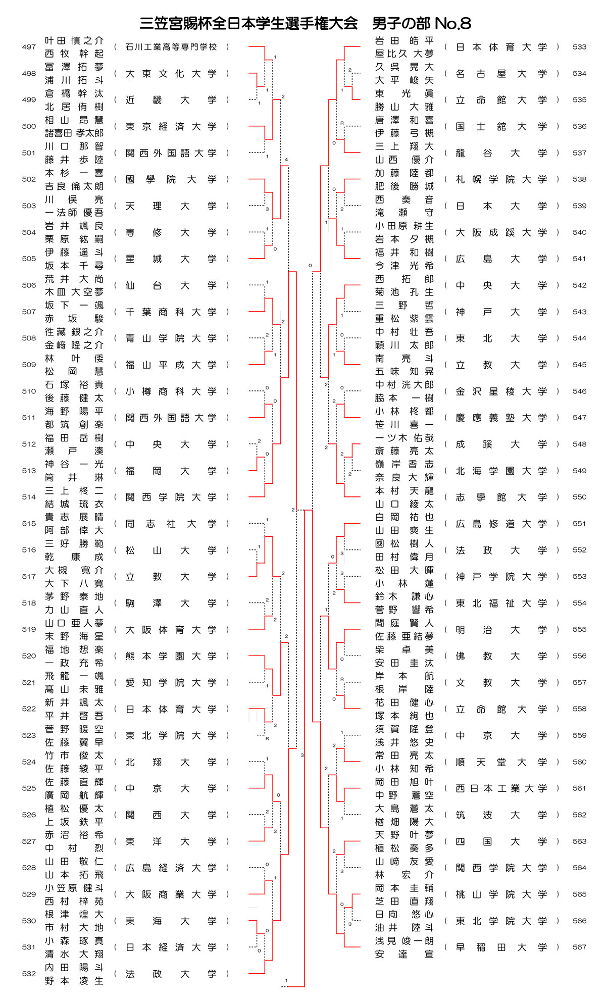 インカレソフトテニス2025男子ダブルス結果